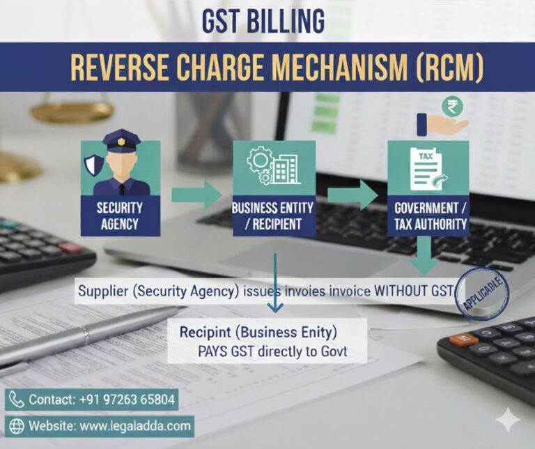 RCM in GST Billing for Security Agency Business